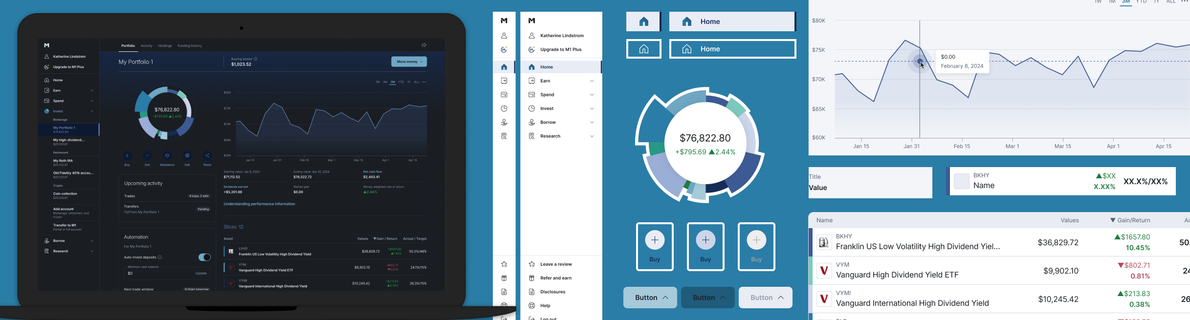 Wide spread of Unify+ analytics screens.