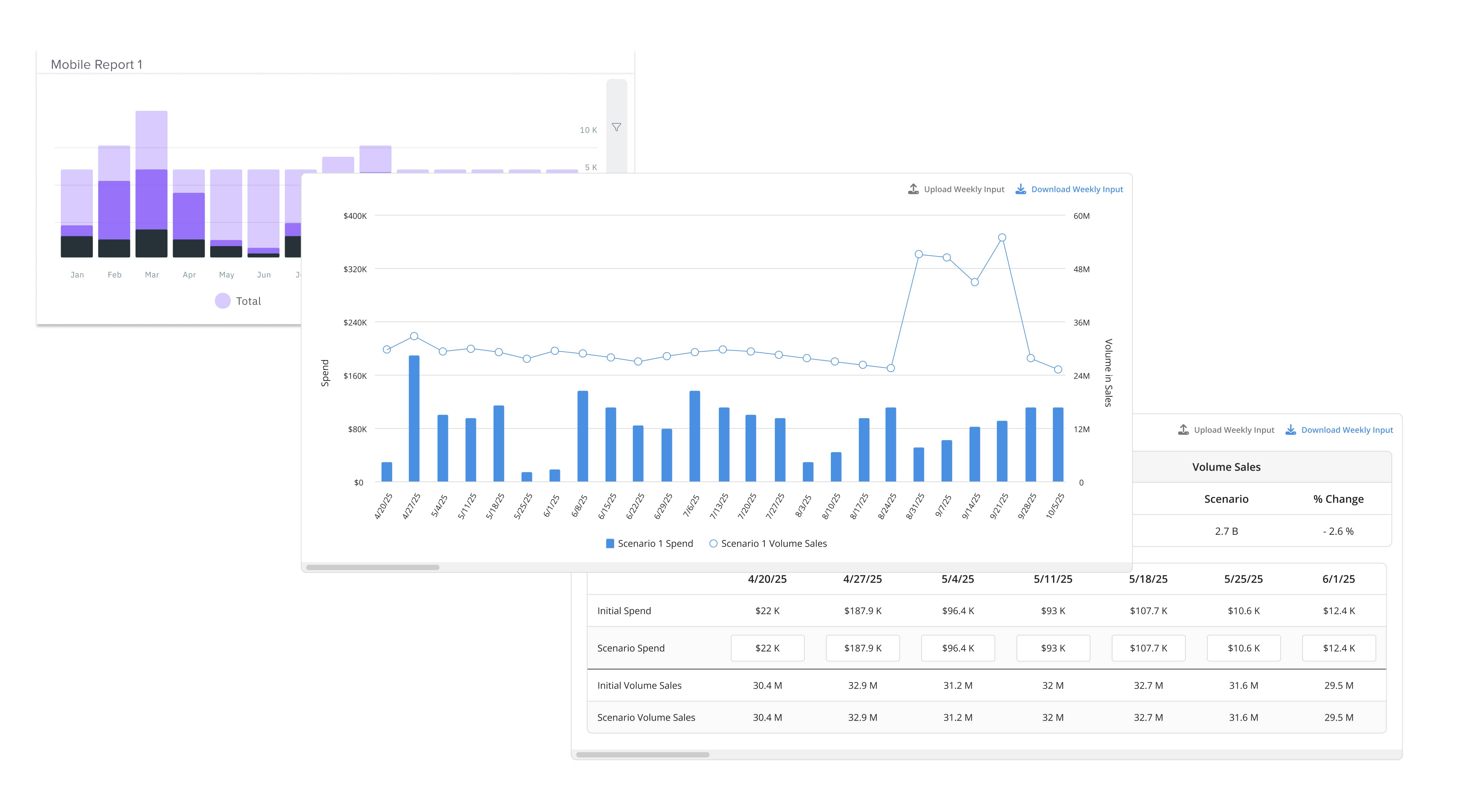 Data visualization components in use: a combined bar-and-line weekly flighting chart plotting spend against volume sales, a mobile report card, and an editable scenario table with weekly spend inputs.