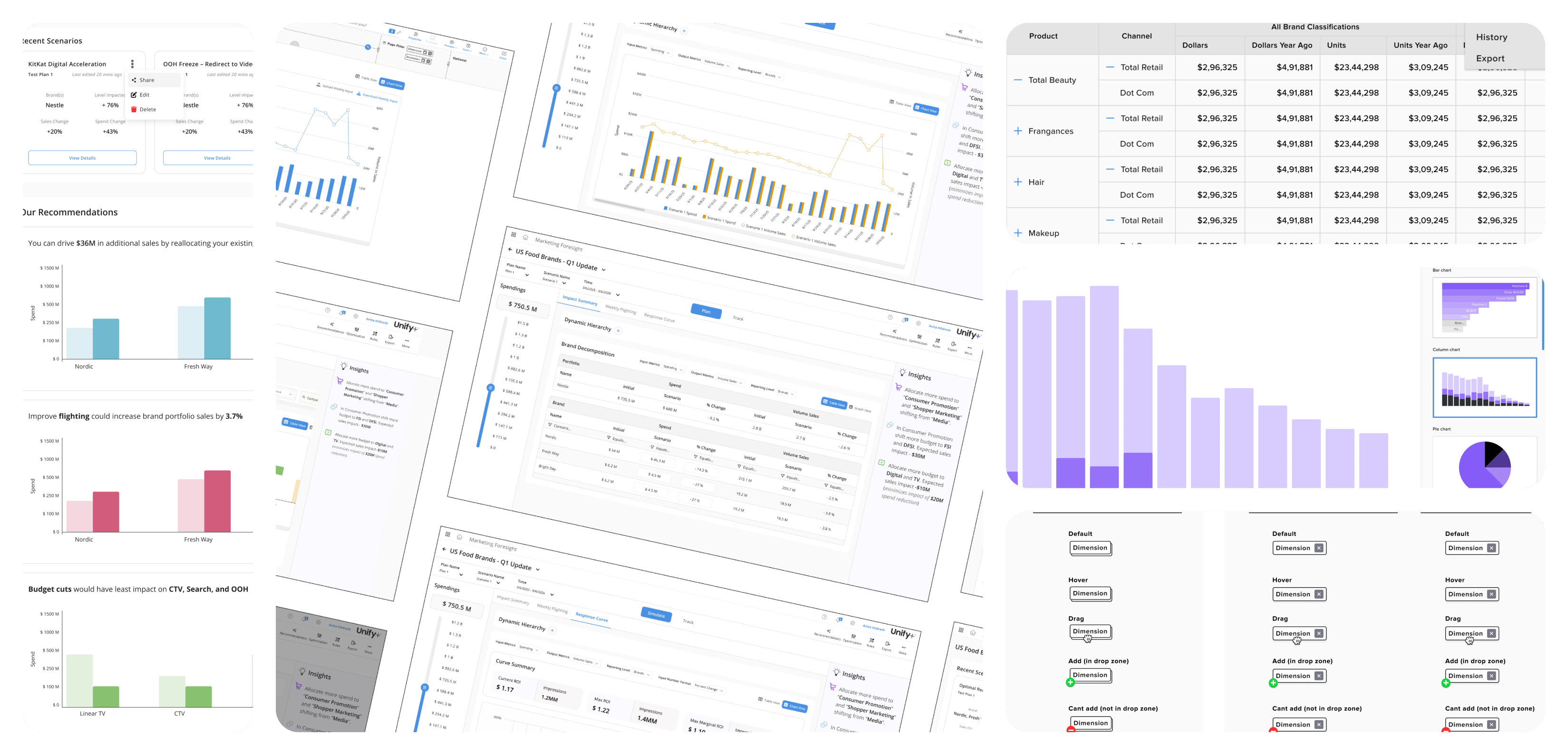 A collage of shipped Unify+ surfaces built on the system: scenario cards, recommendation charts, brand decomposition tables, hierarchical data grids, chart-type pickers, and dimension chip states.