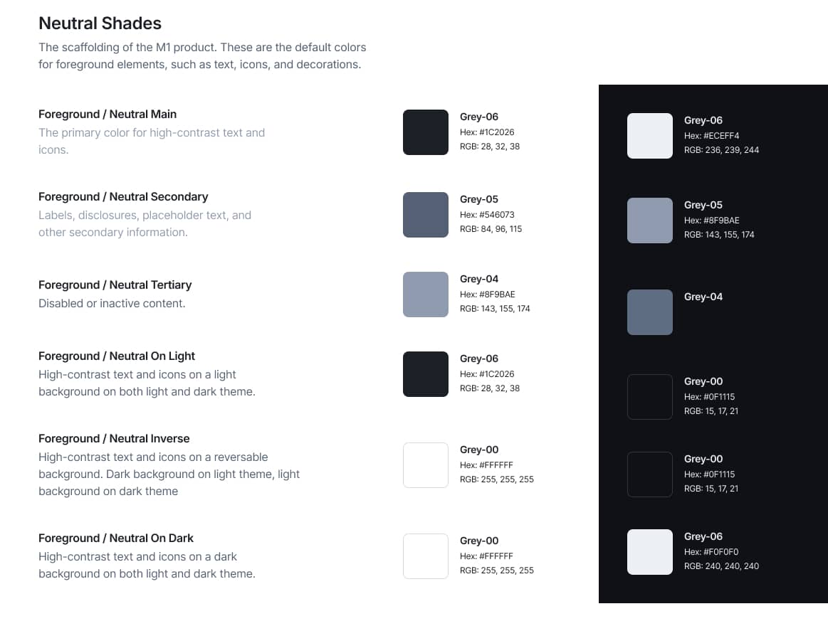 Documentation of the neutral foreground color scale: semantic roles from Neutral Main to Neutral On Dark, each mapped to gray steps with hex and RGB values, shown against both light and dark themes.