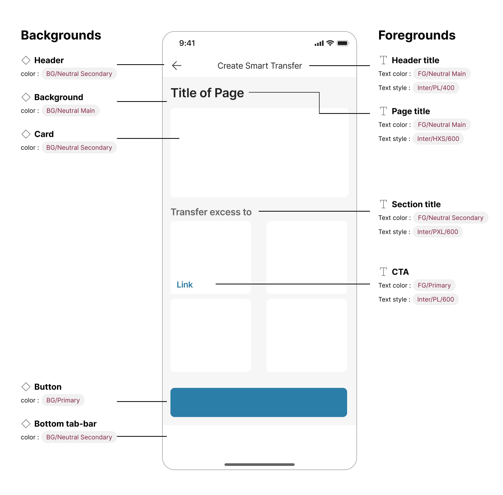 Annotated mobile screen spec mapping every background and foreground element to a semantic token — header, card, and tab bar surfaces to background tokens; titles, section headers, and CTAs to foreground and type-style tokens.