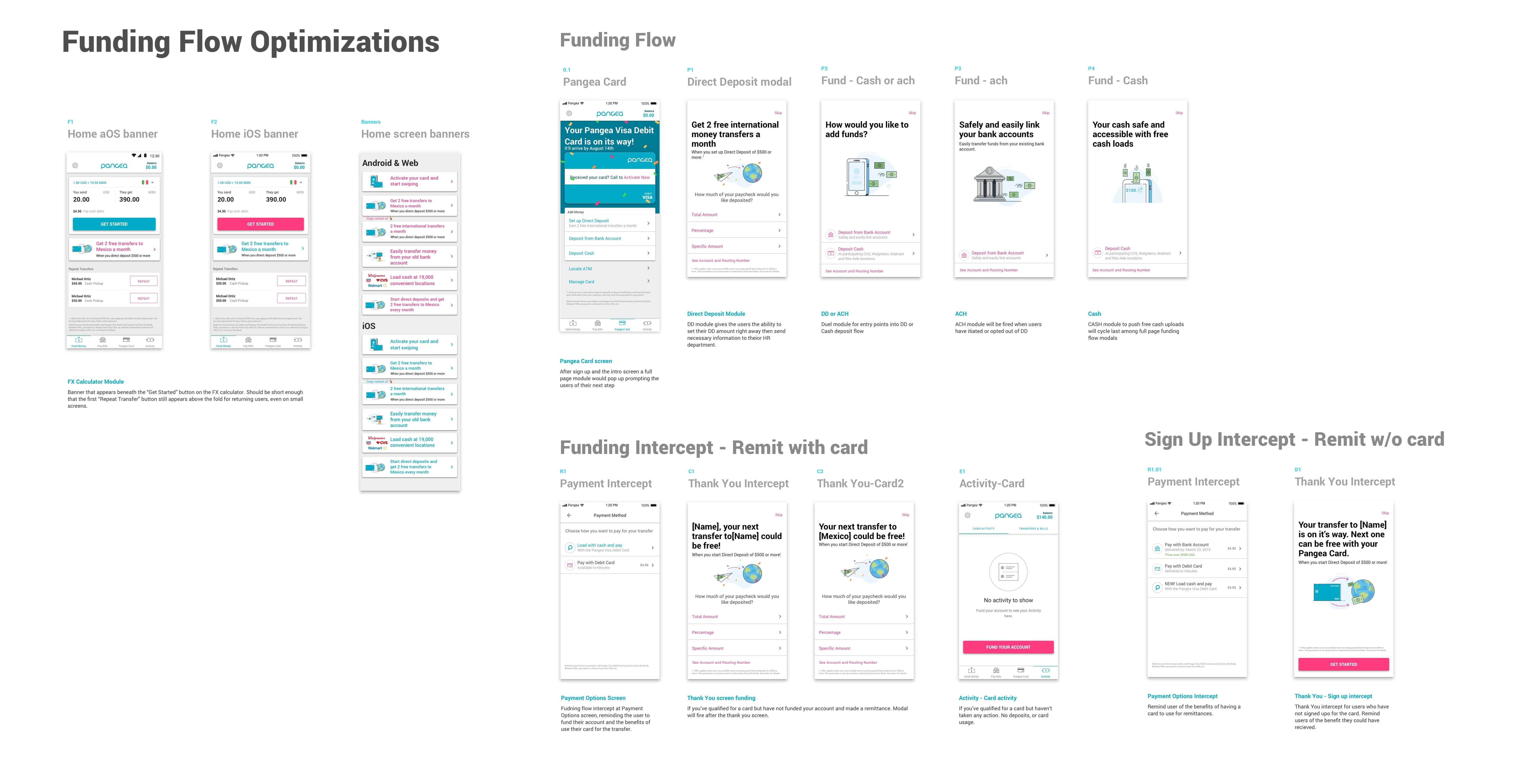 Funding flow optimizations: home banners for Android and iOS, a direct deposit modal, cash-or-ACH funding paths, and payment and thank-you intercepts reminding users to fund their card.