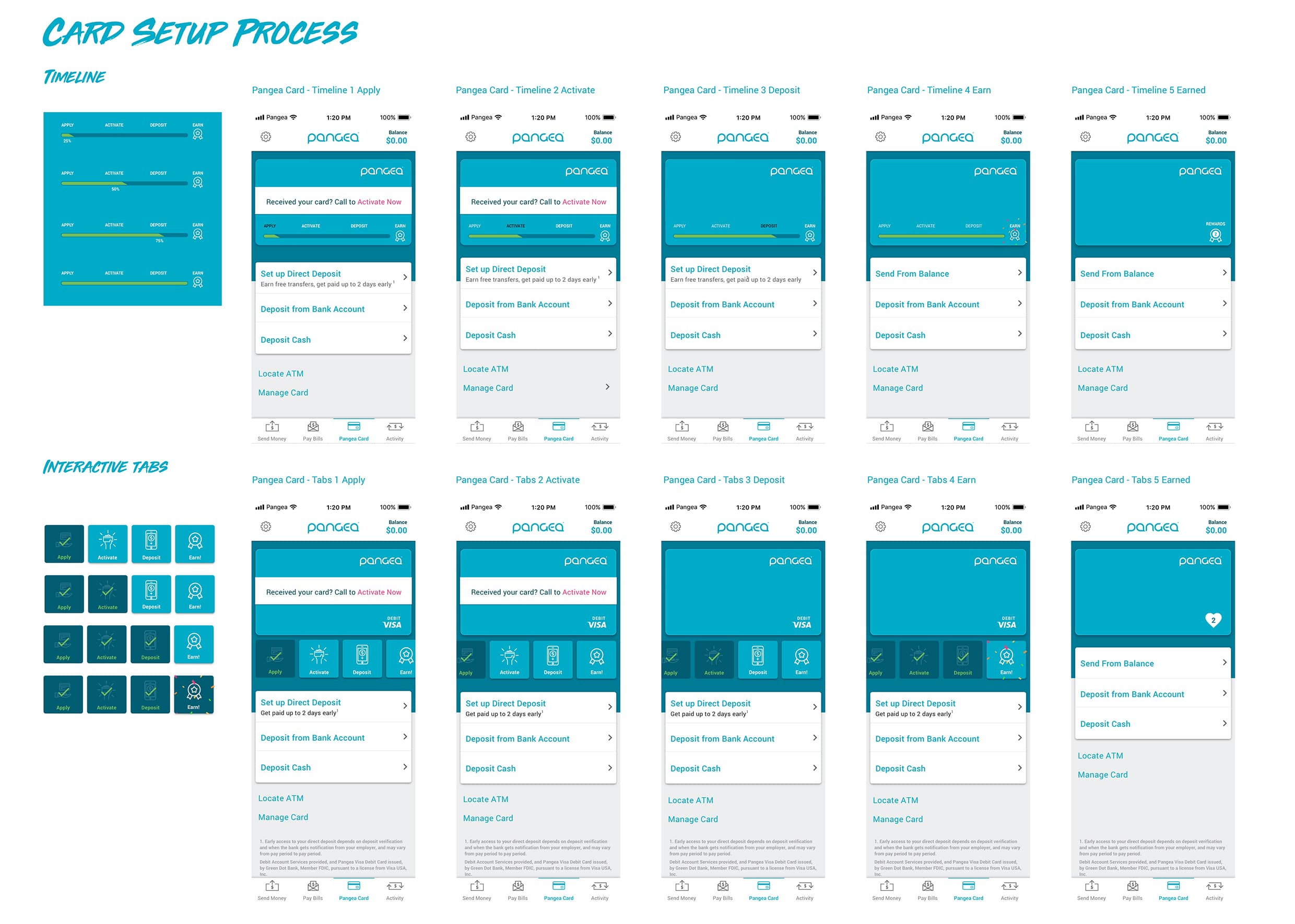 The gamified card setup process in two treatments: a progress timeline and interactive tabs, both stepping through apply, activate, deposit, and earn with celebratory end states.