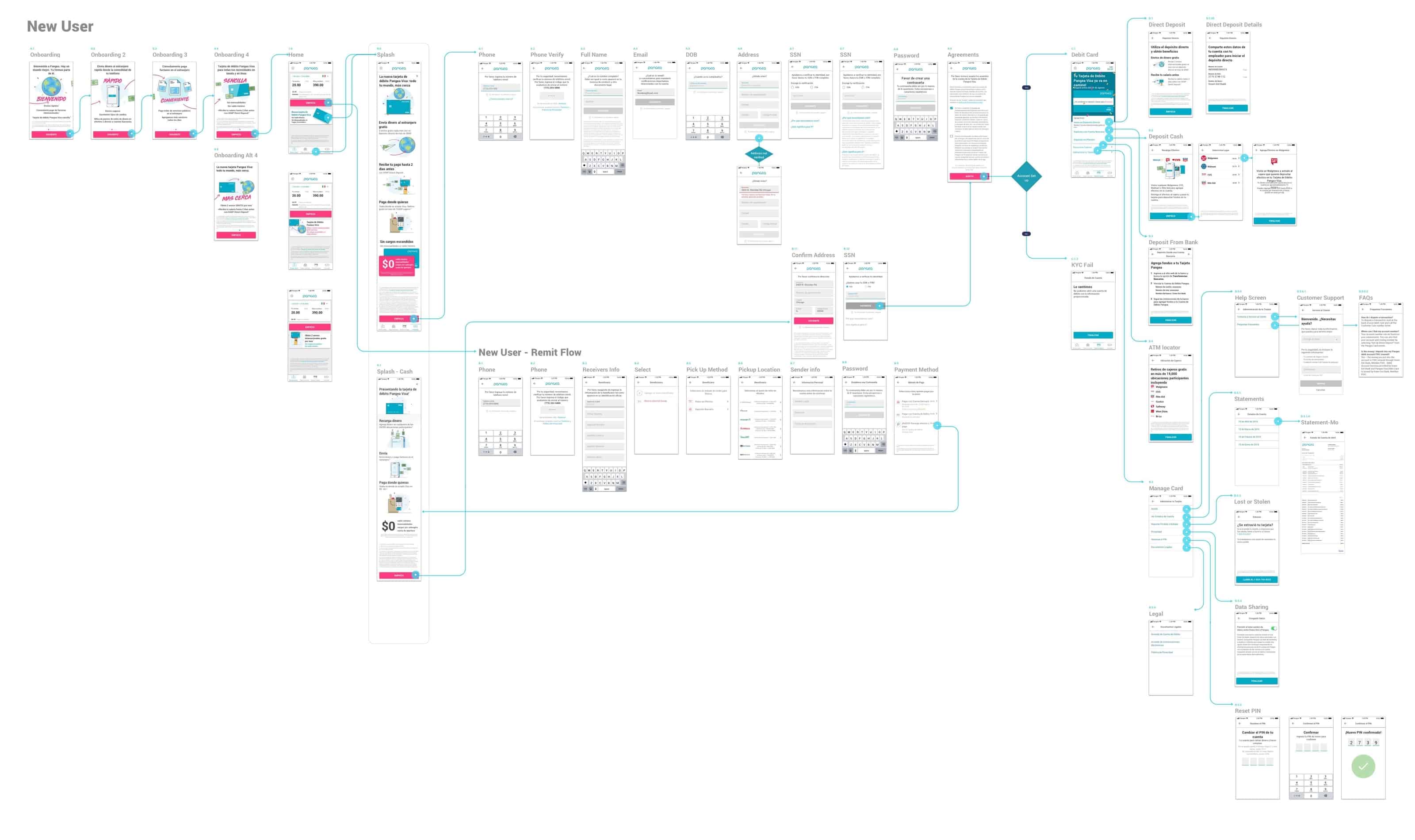 The full market-ready new-user flow: onboarding, home, splash pages, complete sign-up and KYC in Spanish, remit flow, deposit cash and bank paths, ATM locator, statements, card management, and support screens.