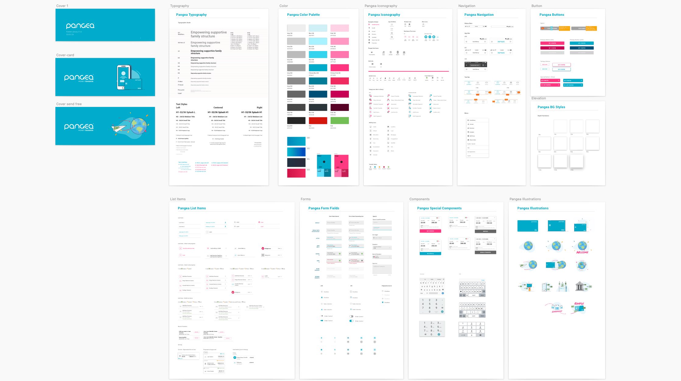 The Pangea pattern library: typography scale, color palette, iconography, navigation, buttons, elevation styles, list items, form fields, special components, and illustration set.